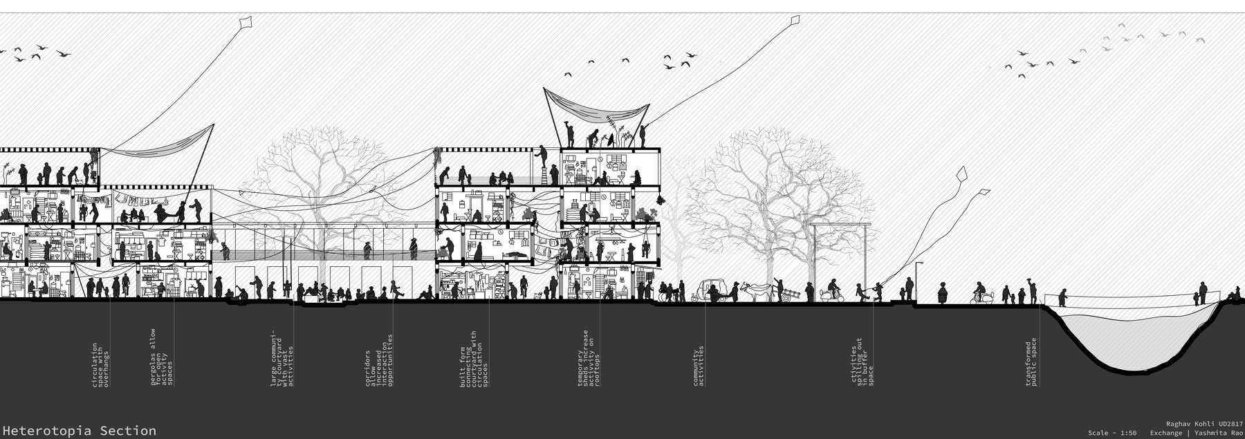 The heterotopia section. From the commercial lane through the clusters to the creek: shops under, dwellings over, the terraces and courts as the life between, kites above.