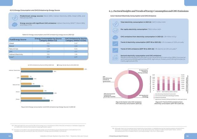 Inventory detail. Energy use and emissions by sector, 2017–18 to 2021–22.