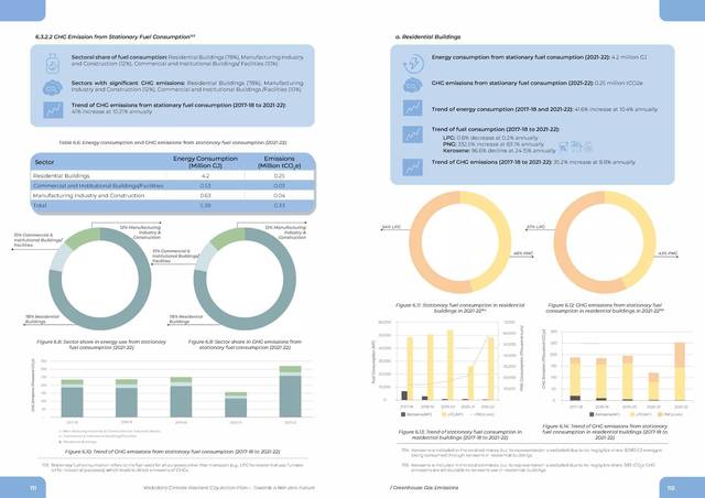 Inventory detail. Energy use and emissions by sector, 2017–18 to 2021–22.