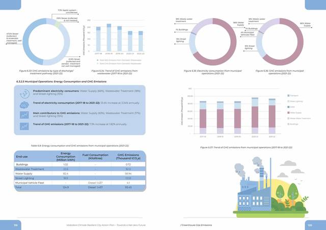 Inventory detail. Energy use and emissions by sector, 2017–18 to 2021–22.