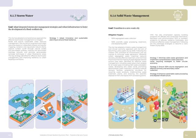 Sector goals, drawn. Stormwater; solid waste.