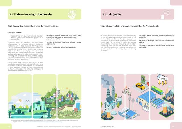 Sector goals, drawn. Urban greening and biodiversity; air quality.