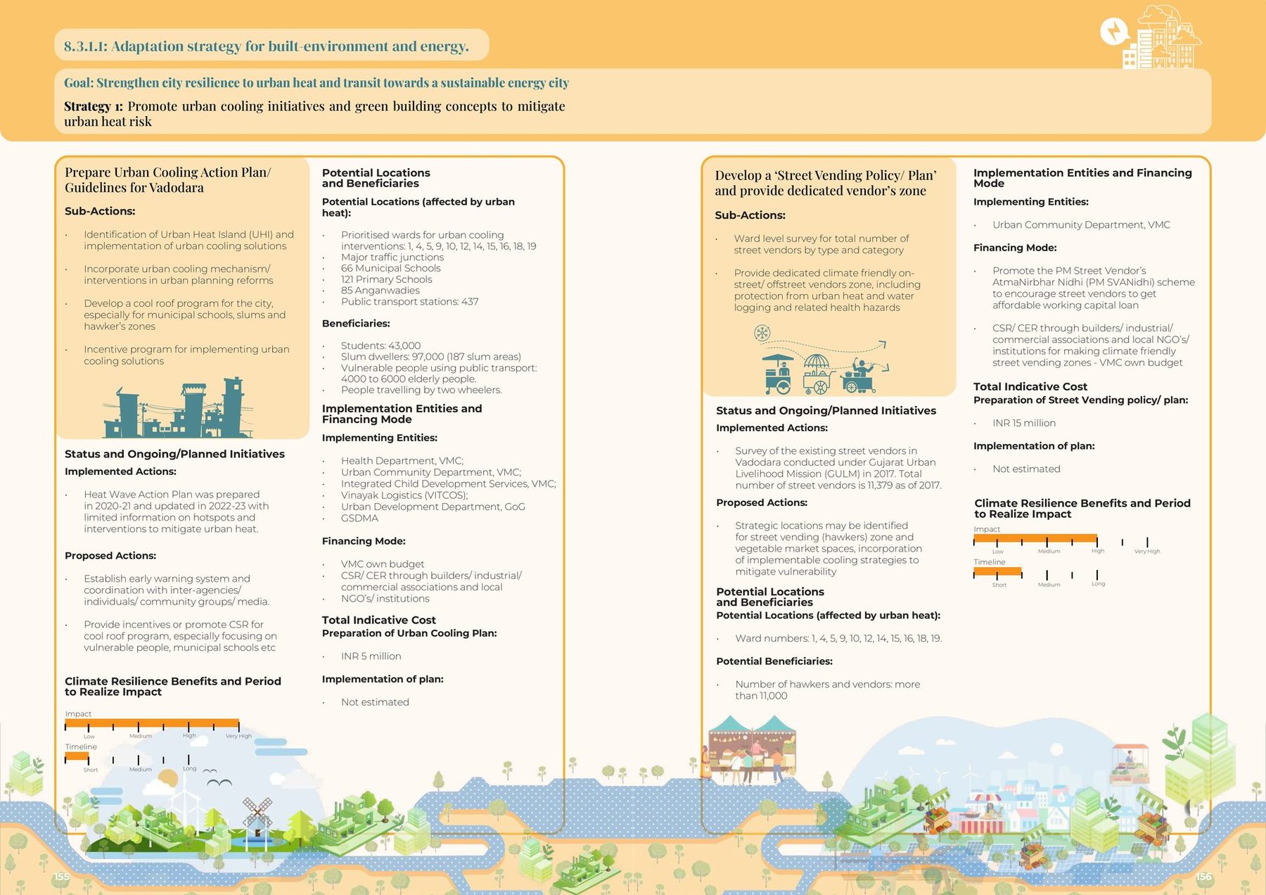 An action sheet. Built environment: strategies and actions with their targets, implementing entities, financing modes, indicative costs and resilience impact.