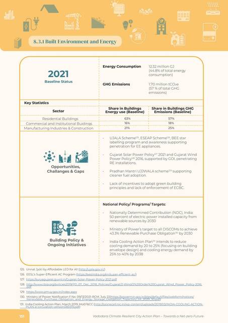 Built environment and energy. The sector sheet: 2021 baseline, key statistics, opportunities and gaps.