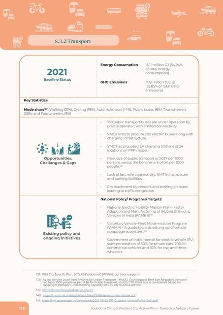 Transport. Sector sheet.