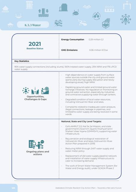 Water. Sector sheet.