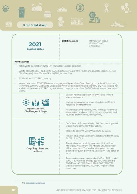 Solid waste. Sector sheet.