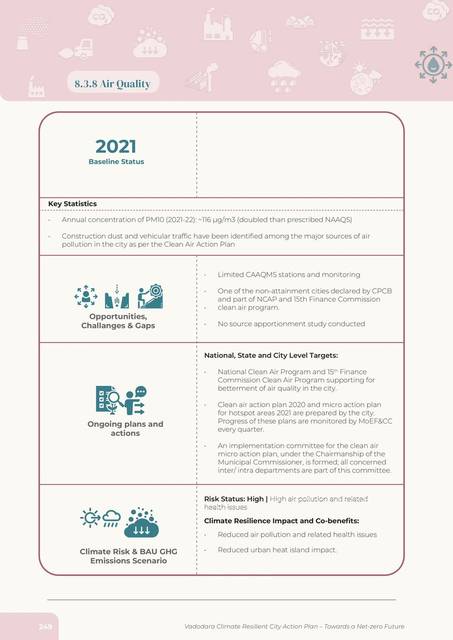 Air quality. Sector sheet.