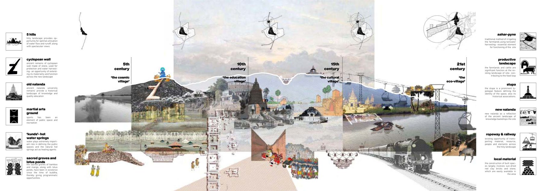 Rajgir across the centuries. The cyclopean walls of Magadha, the Buddha at Griddhakuta, the Jain shrines on the hills, the hot springs, the ropeway and the stupa, the new university: a collage of what the valley has been asked to hold.